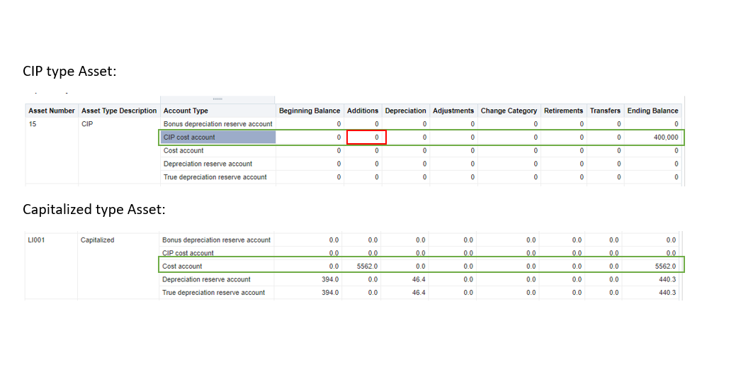 Fixed Assets - Asset Balances Real Time — Cloud Customer Connect