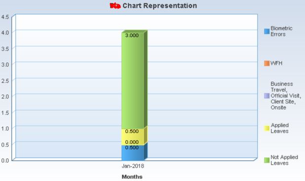Values on Bargraph.JPG