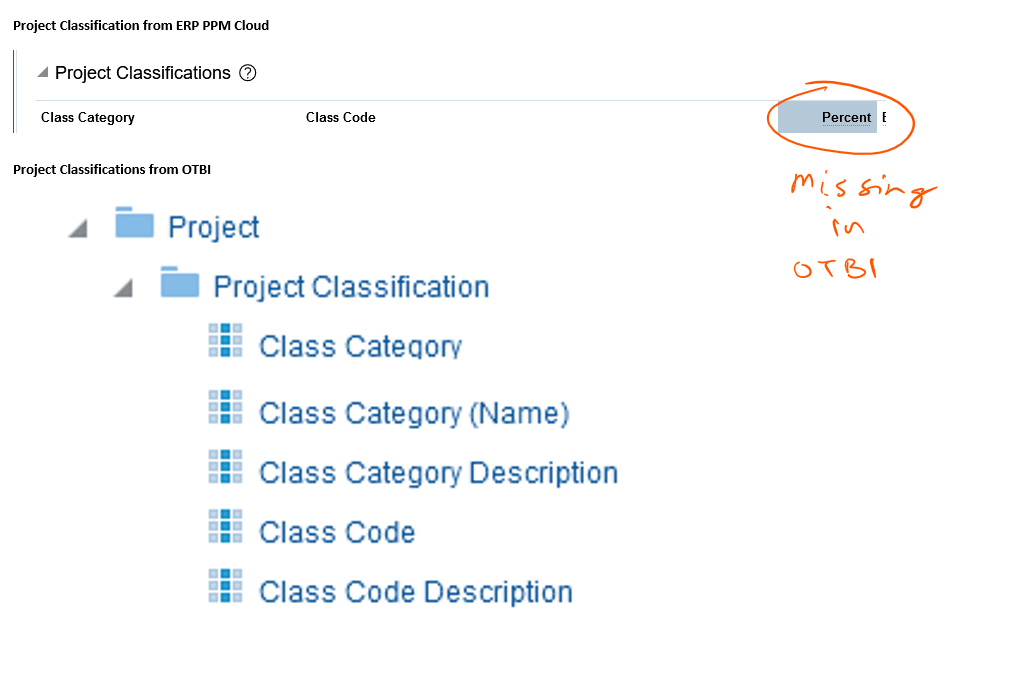 Project classification OTBI.png