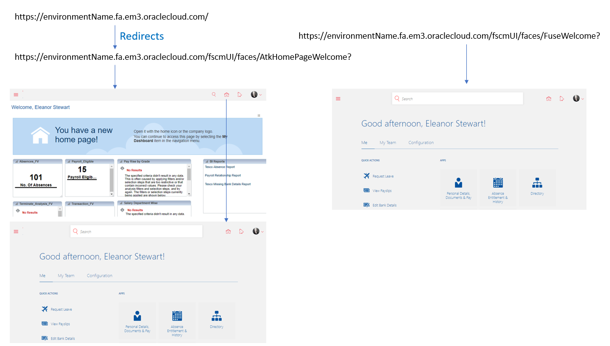 Information on the Oracle URLs (welcome to your new homepage vs Fusion ...