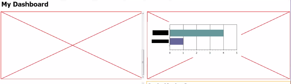 Redx Graph Red X in grid for Chart Report/Dashboard — Cloud Customer Connect