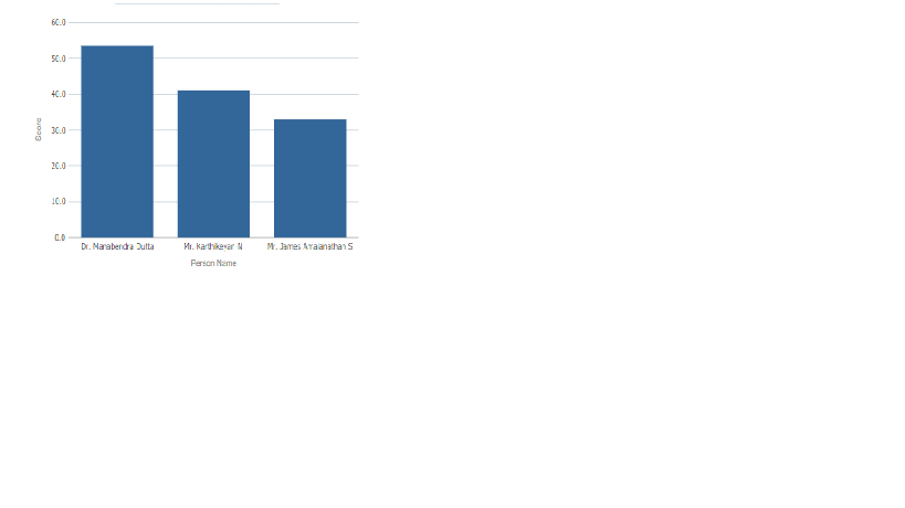 Pivot bar Graph.png
