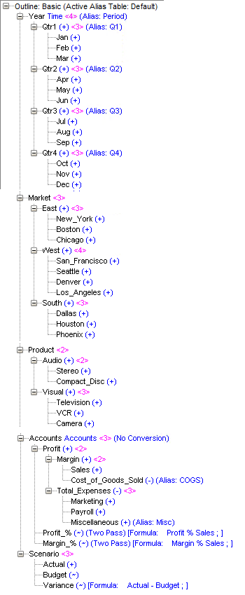 Require help to build data file for the outline — Cloud Customer Connect