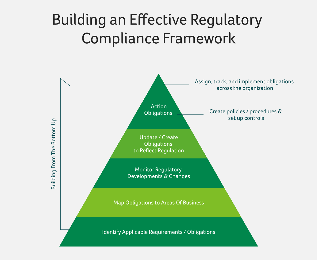 Regulatory Fines Examples At Jeff Updike Blog Regulatory Fines Examples At Jeff Updike Blog