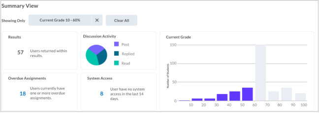 El gráfico de Calificaciones cambia de manera dinámica para reflejar el filtro aplicado. La información de resumen también cambia para reflejar los datos filtrados