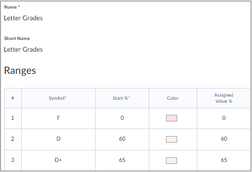 Overview of an organization-level grade scheme.