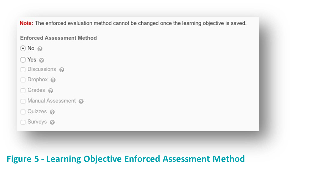 Afgedwongen evaluatiemethode leerdoel.