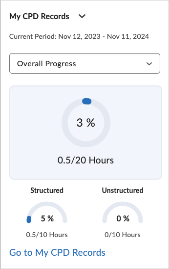 The My CPD Records widget showing a learner their overall progress.