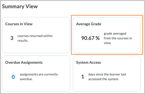 De kaart Gemiddelde score in de overzichtsweergave waarop de gemiddelde score voor de cursussen in de weergave wordt getoond.