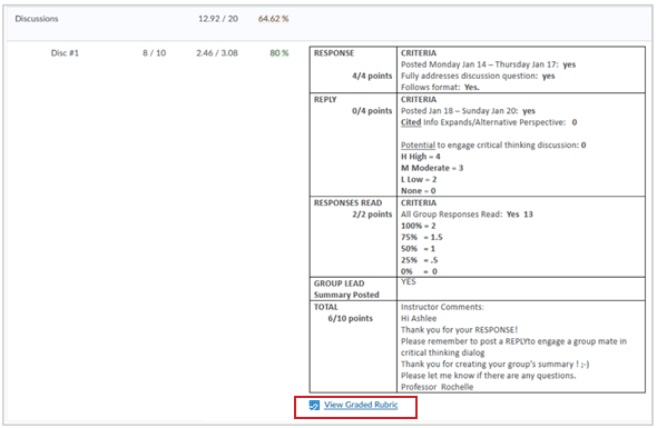 An evaluation for a discussion post with the View Graded Rubric link highlighted.