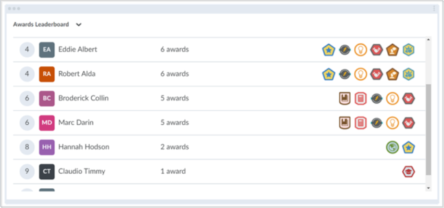 Exemplo do widget Ranking de Premiações.