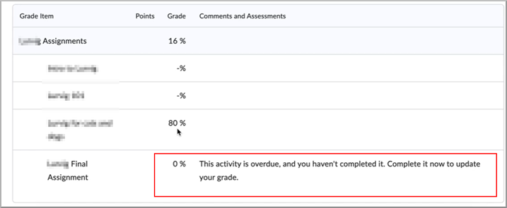 A learner view of grades showing the automatic zero and default message