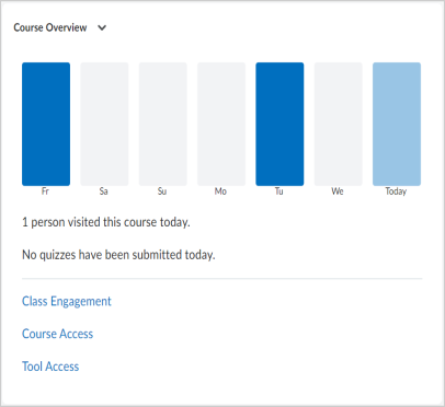 O widget Visão Geral do curso, com um gráfico de barras de quantas pessoas visitaram o curso nos últimos 7 dias, uma mensagem com o número de questionários enviados hoje e links para envolvimento na aula, Acesso ao curso e Acesso à ferramenta.