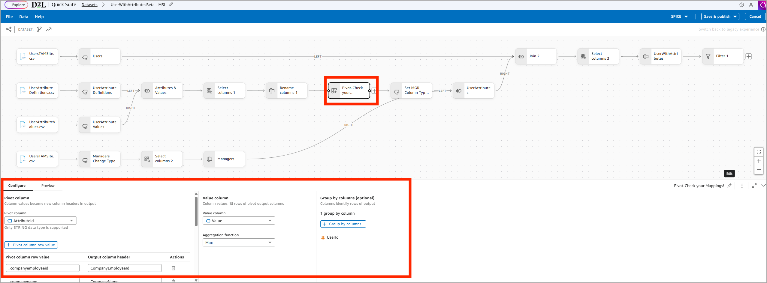 Analytics Builder met draaistap met attribuut-ID als draaikolom en BedrijfswerkgeversID als output kolomkop.