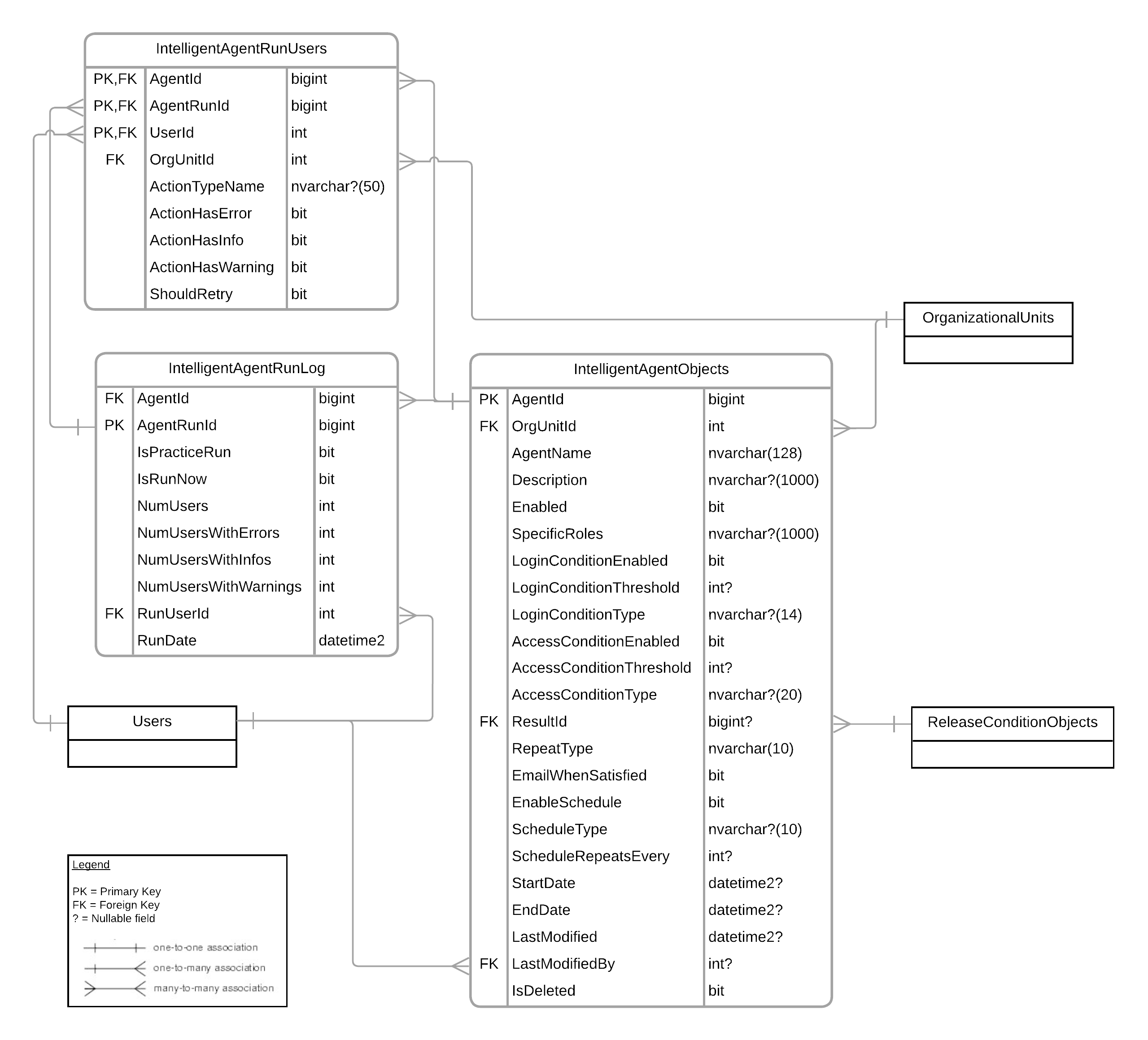 Diagramme des relations entre entités pour Agents intelligents Diagramme des relations entre entités pour Agents intelligents