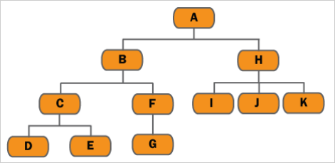 A diagram illustrating a taxon path.