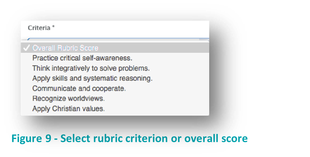 Select rubric criterion or overall score.