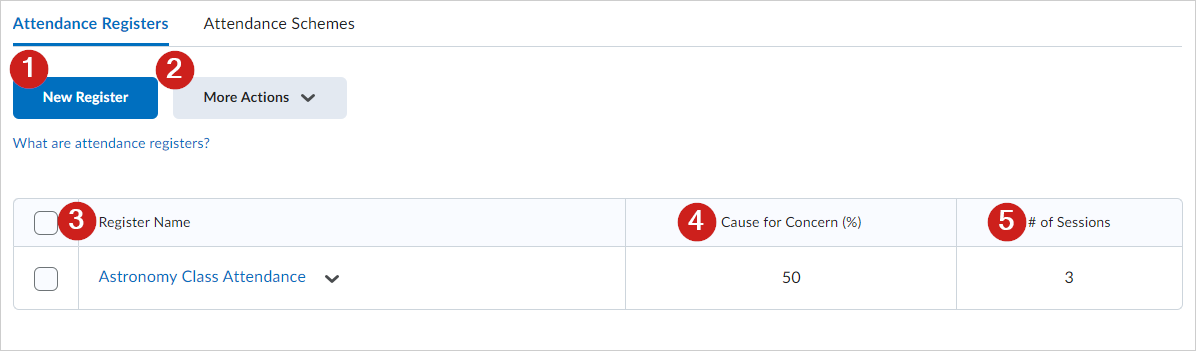 A visual tour of the Attendance Registers tab of the Announcements tool.