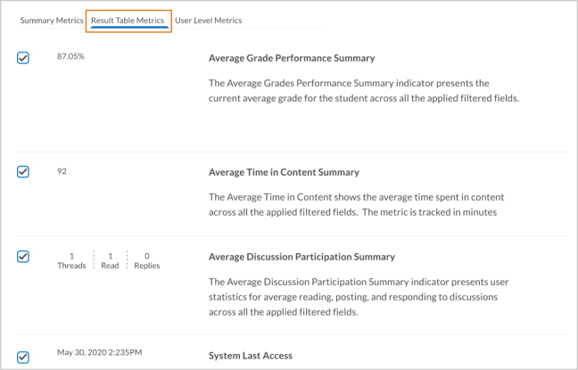 All the Result Table Metrics are selected by default.