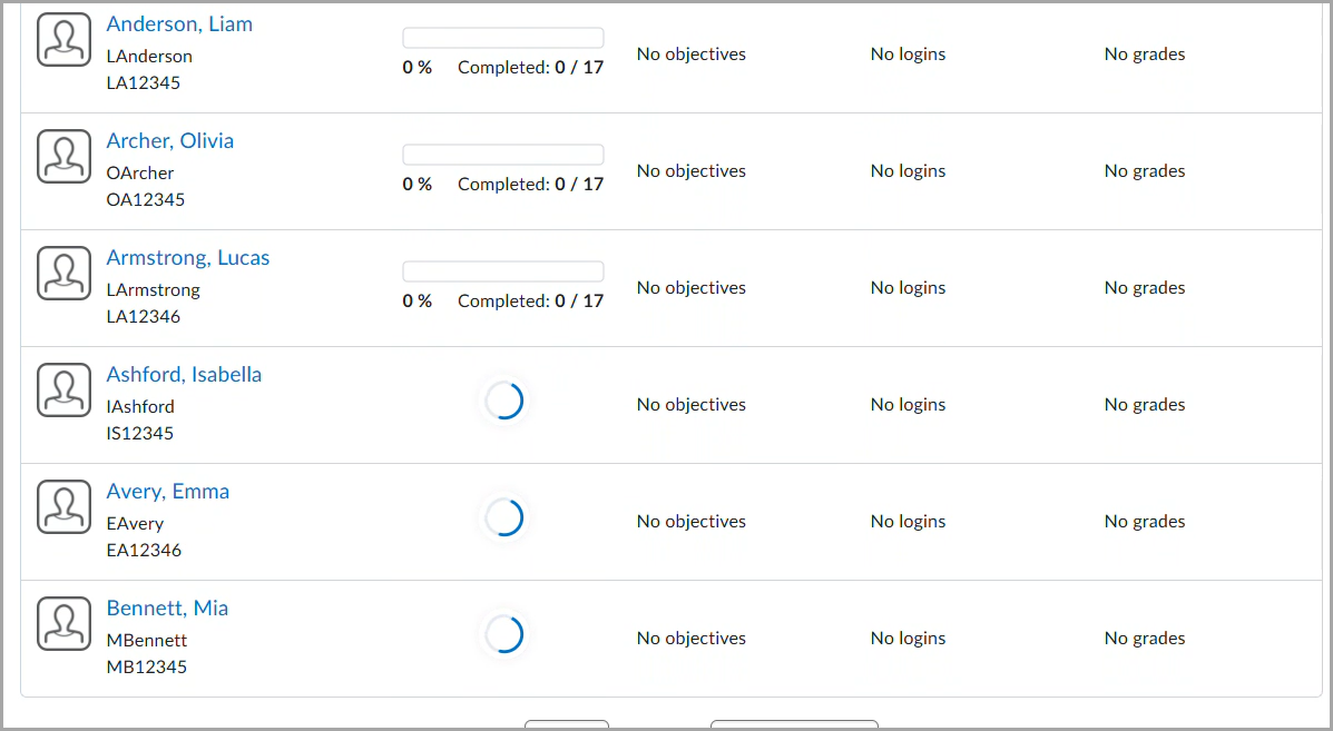 Lista de usuários Progresso da Classe mostrando os alunos sem objetivos, logins ou notas exibidas.