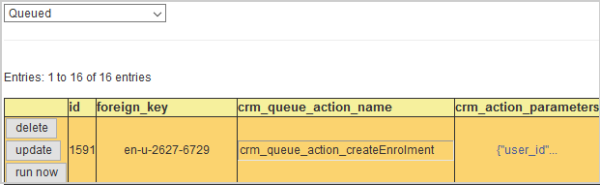 Um exemplo de registros em fila do CRM