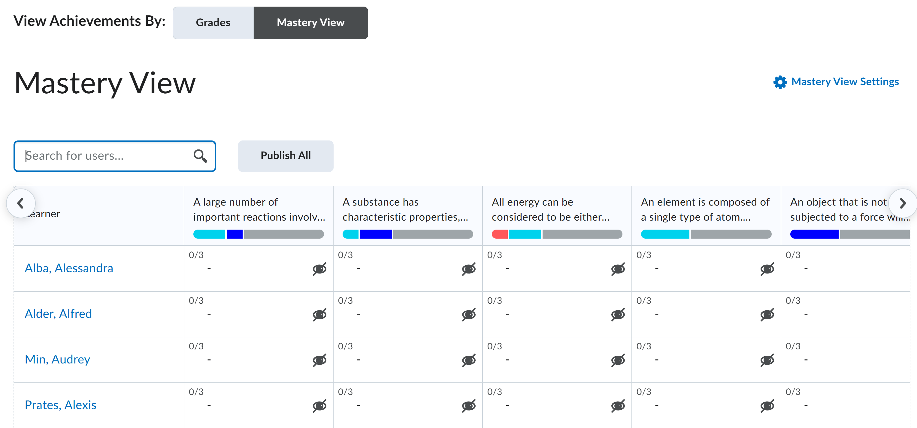 The white cells in the Mastery View table.