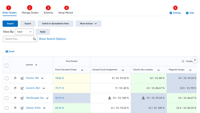 The Grades Tool main page with key points of navigation numbered.