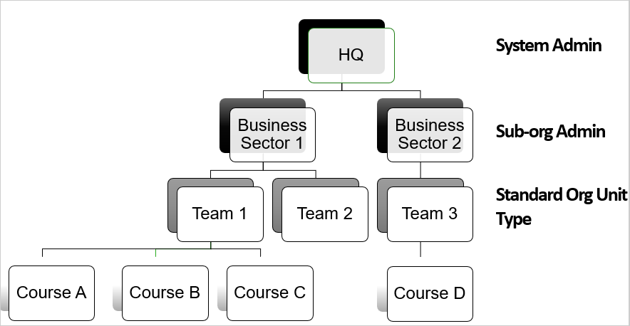 Architecture de l’outil Administration distribuée pour une entreprise