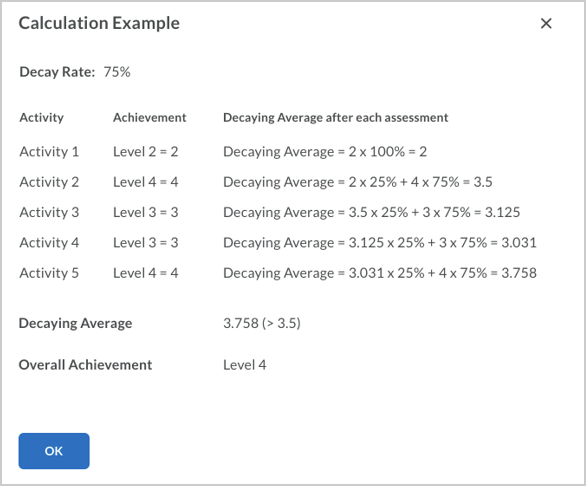 Calculation example of the Decaying Average calculation method with a decay rate of 75% and 5 activities