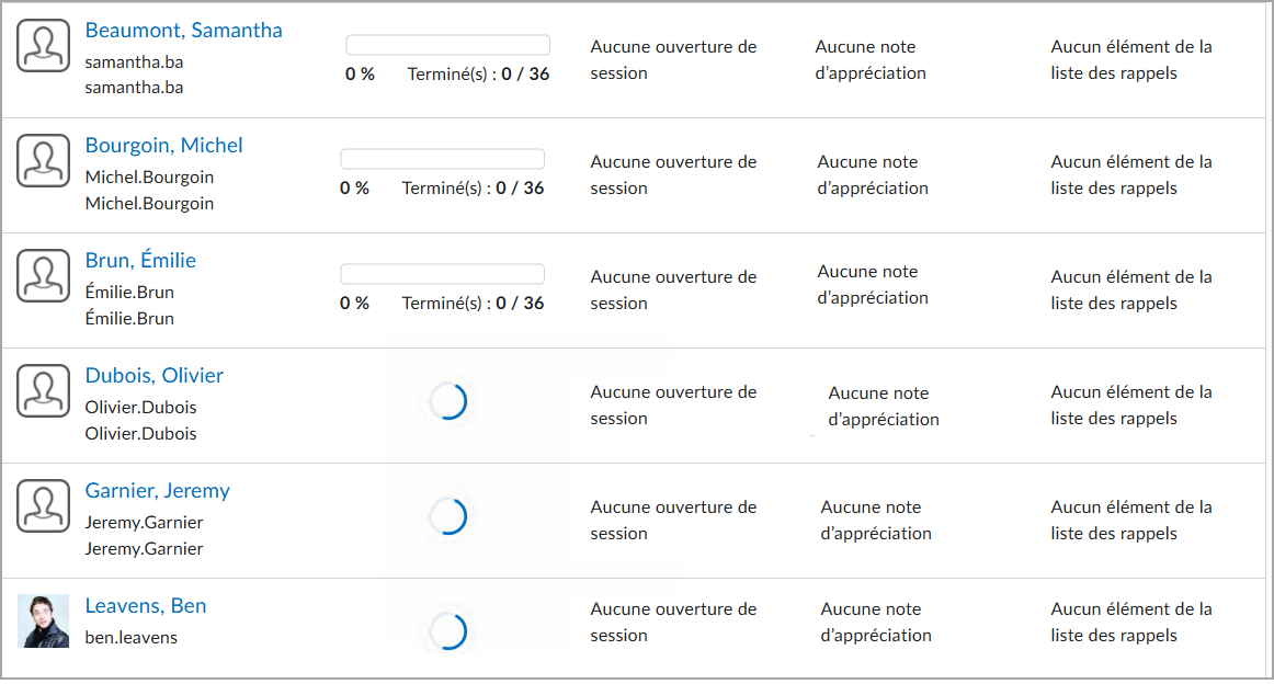 Liste d’utilisateurs de la section Progrès de la classe affichant les apprenants sans objectif, ouvertures de session ou notes affichées.