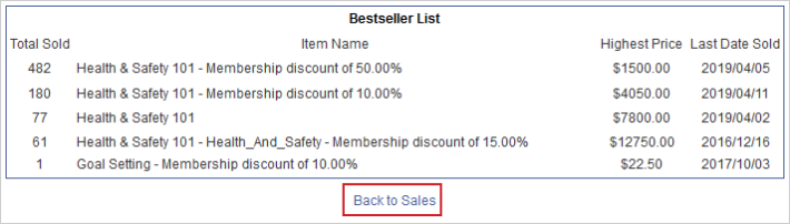 The Bestseller List with the Back to Sales link at the bottom