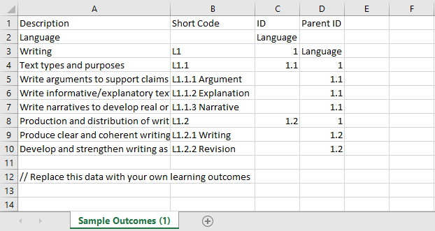 O arquivo de resultados de amostra fornece um texto de exemplo que você pode substituir por seus próprios resultados de aprendizagem.