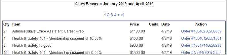 The Sales Report page showing order sales over a few months