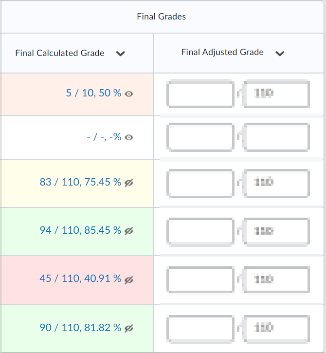 A coluna Nota final calculada na guia Lançar notas.