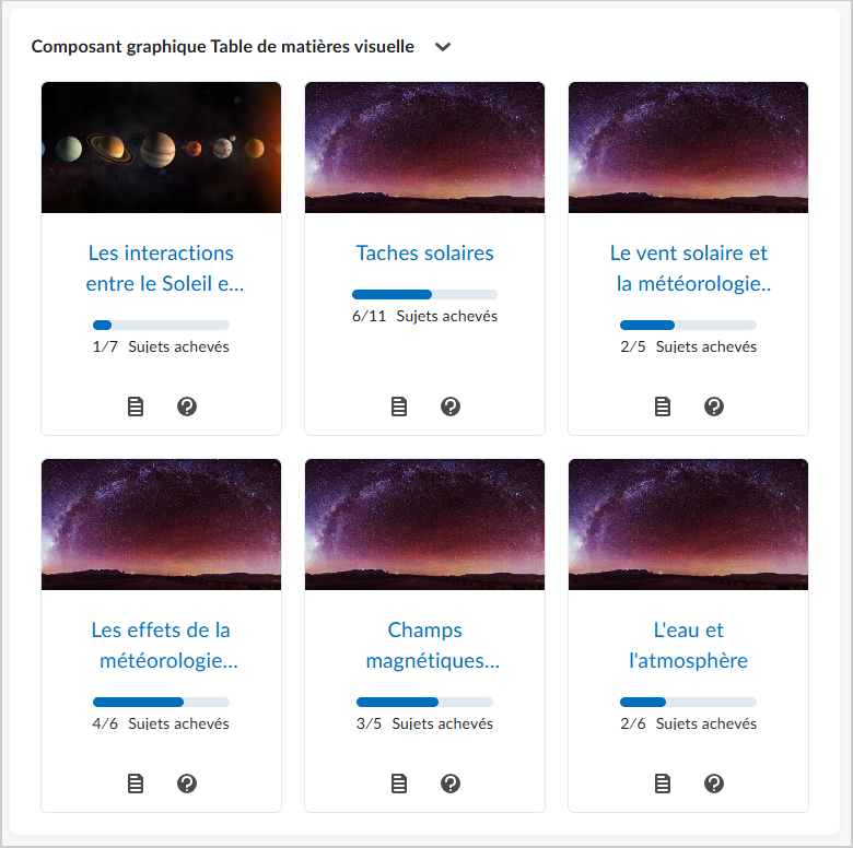 Le composant graphique Table des matières visuelle affiche les modules ou les unités dont les sujets sont terminés.