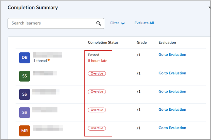 Learner view of Completion Summary showing overdue discussion posts.