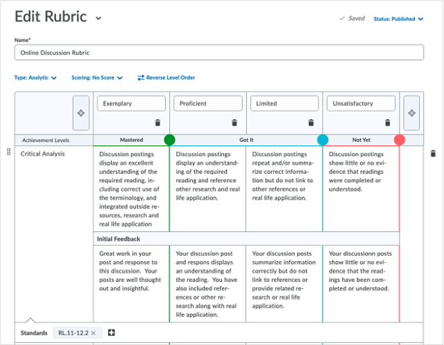 Met het Rubrics-dialoogvenster kunnen instructeurs de resultaten die zijn toegewezen aan rubricniveaus aanpassen.