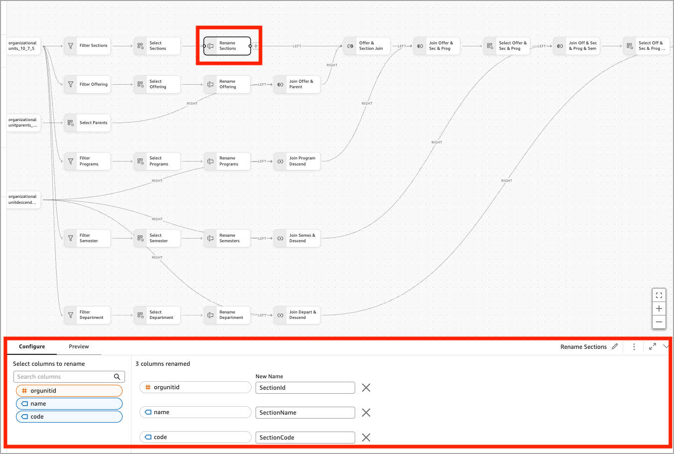 Analytics Builder met blok Secties hernoemen met orgunitid, naam en code hernoemd naar nieuwe kolomnamen.