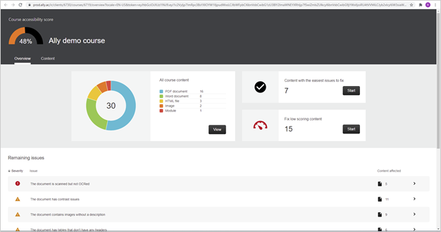 The Course accessibility score of your course using Anthology Ally.