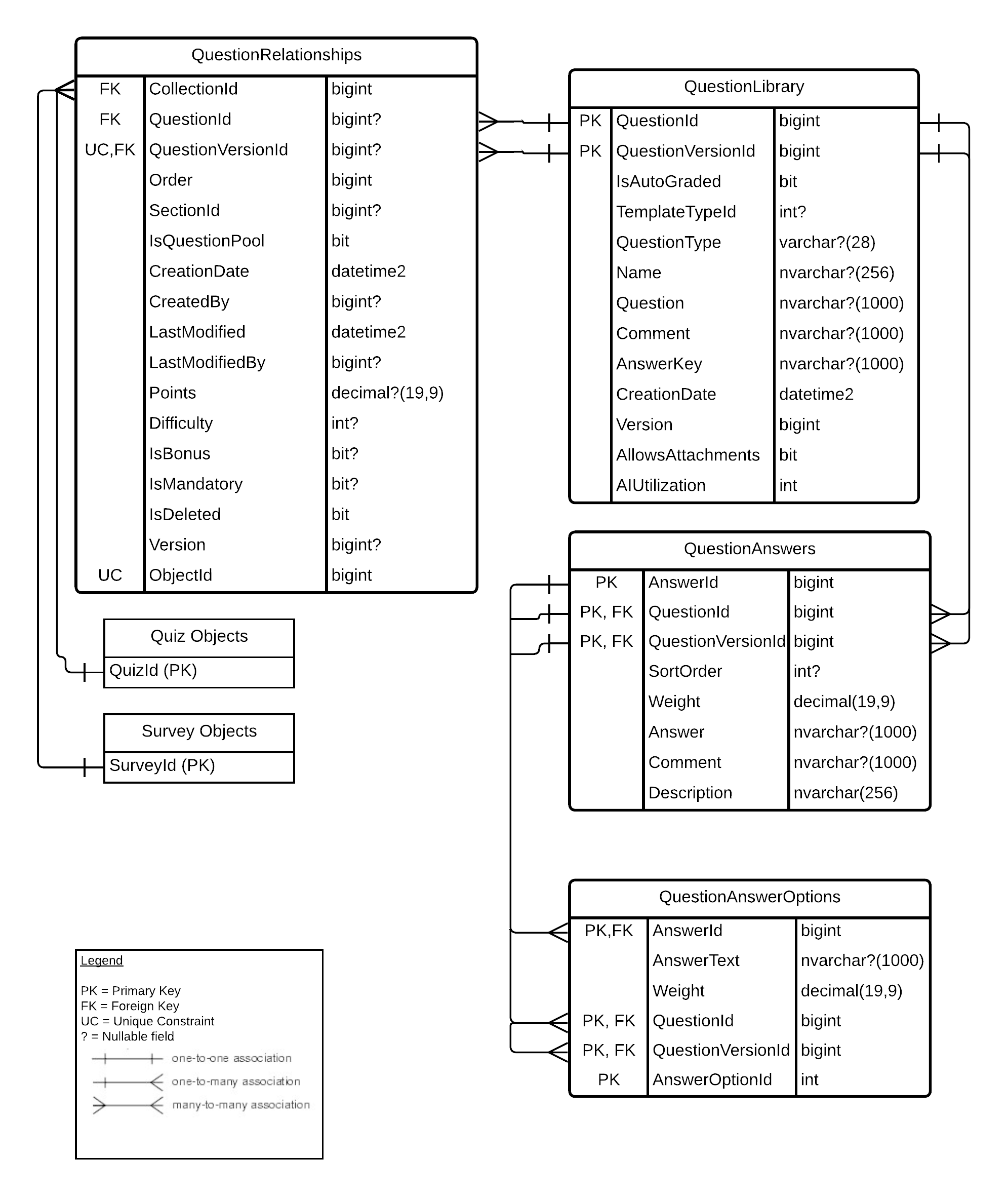 Diagrama de relacionamento de entidade para perguntas Diagrama de relacionamento de entidade para perguntas