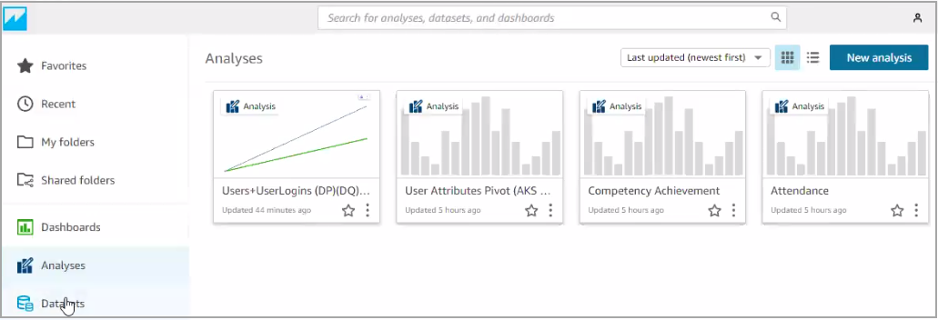 The Analysis tab displays by default. You can search or browse for the analyses you want to view.