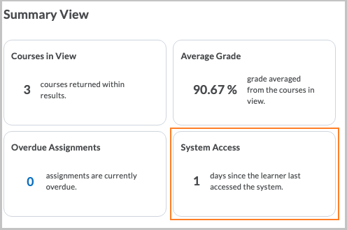 The System Access card indicates the days since the learner last accessed the system.