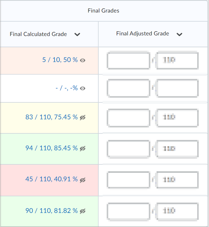 The Final Calculated Grade column in the Enter Grades tab.