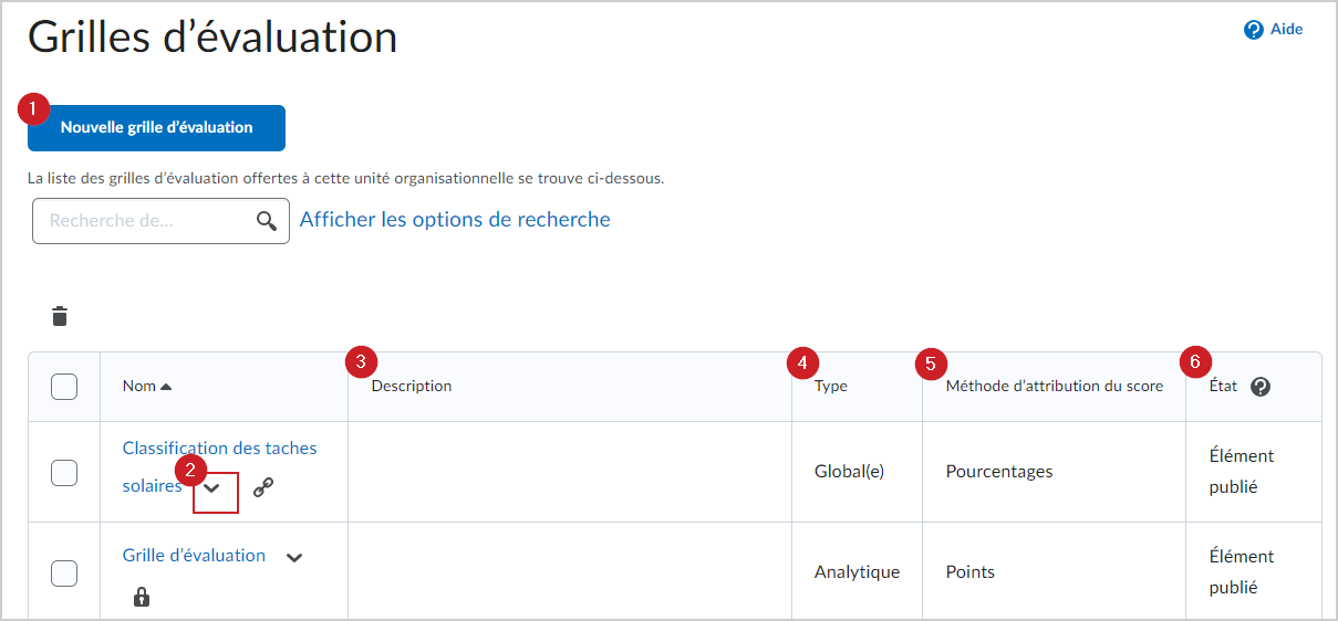 La page Grilles d'évaluation avec les différents éléments mis en évidence.