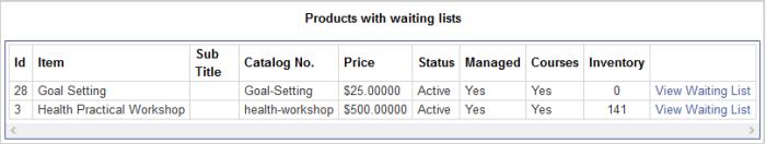 The Products With Waiting Lists page showing the products that have waiting lists, with the option to View Waiting List for each product