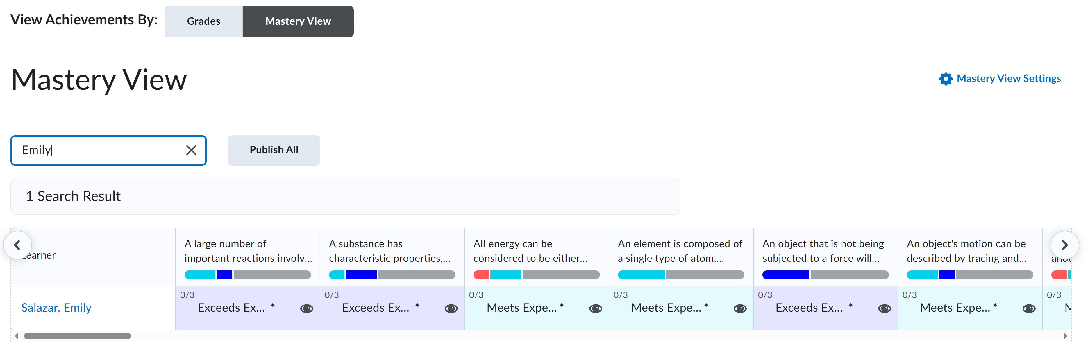 The Mastery view with columns of evaluated activities