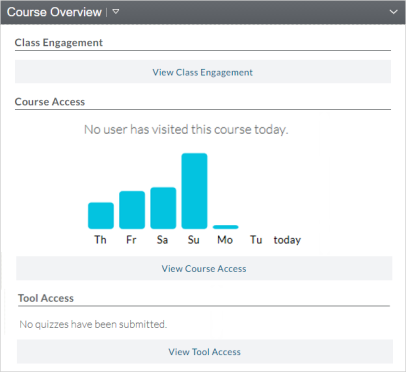 Easily access analytics about learners and your course - Brightspace