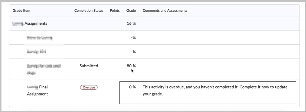 A learner view of grades showing the automatic zero and default message