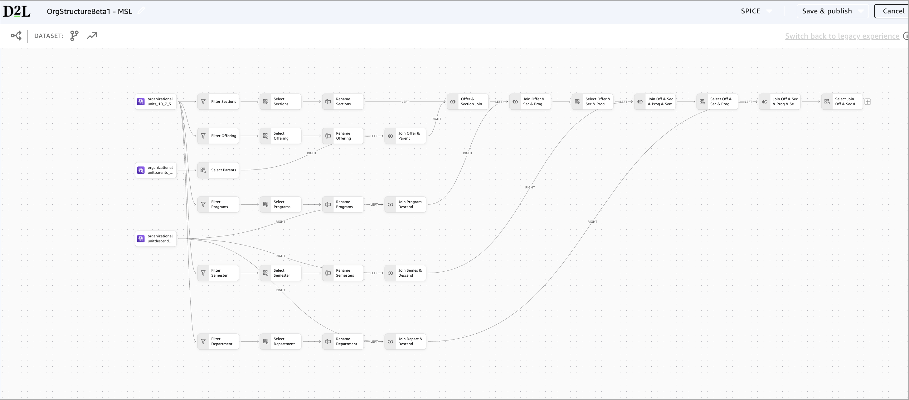 Le canevas de flux de travail du Créateur d’analyses affichant les transformations de l’ensemble de données avec les filtres, les sélections, les renommages et les associations.