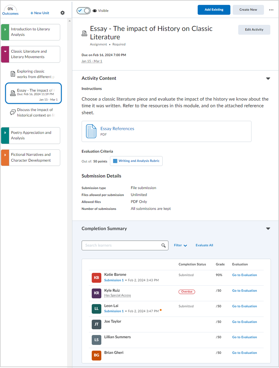 The instructor view for display pages. The activity content, evaluation criteria, attached rubric, submission details, and Completion Summary are shown.